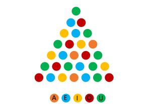 PIRÁMIDE DE SONIDOS